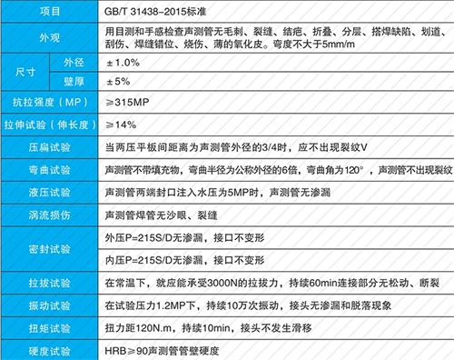磐安承插式声测管性能特点